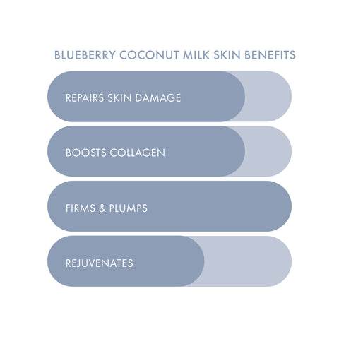 Blueberry Coconut Milk Firming Plant-Based Milk Mask - ESW Beauty
