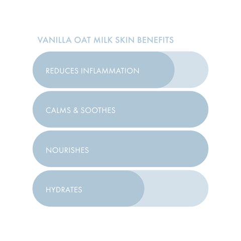 Vanilla Oat Milk Nourishing Plant-Based Milk Mask - ESW Beauty