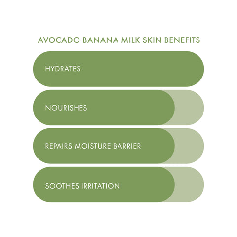 Avocado Banana Milk Hydrating Plant-Based Milk Mask - ESW Beauty