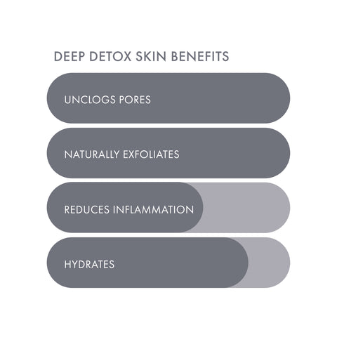 Deep Detox Pore Control Raw Juice Mask - ESW Beauty