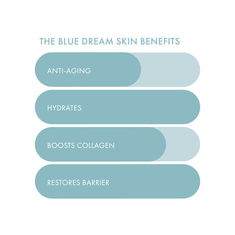 The Blue Dream Moisture Repair Raw Juice Mask - ESW Beauty