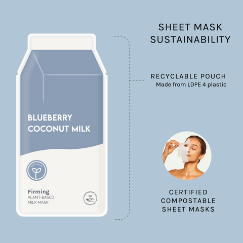 Blueberry Coconut Milk Firming Plant-Based Milk Mask – ESW Beauty