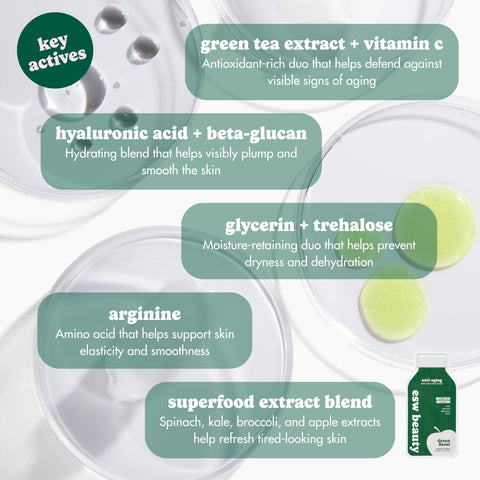 Green Reset Anti Aging Raw Juice Mask
