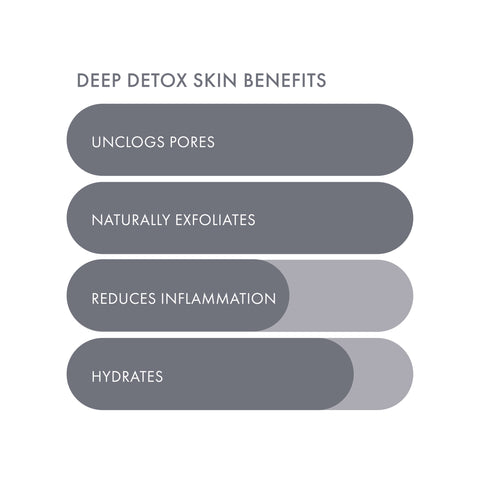 Deep Detox Pore Control Raw Juice Mask