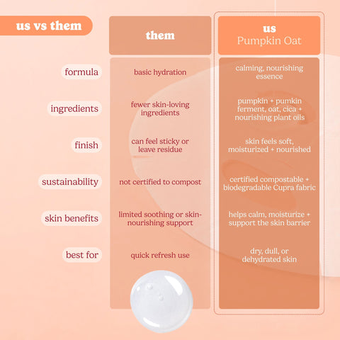 Pumpkin Spice Oat Milk Calming Plant-Based Milk Mask - ESW Beauty