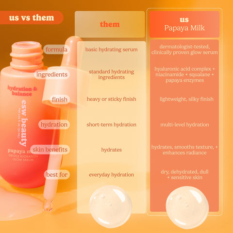 Papaya Milk Gentle Hydration Glow Serum - ESW Beauty