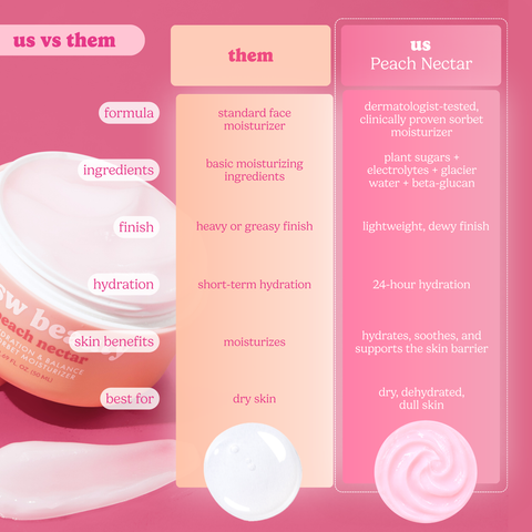 Peach Nectar Sorbet Moisturizer - ESW Beauty