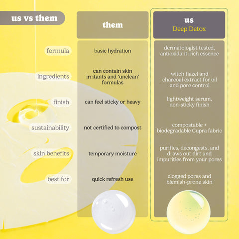 Deep Detox Pore Control Raw Juice Mask