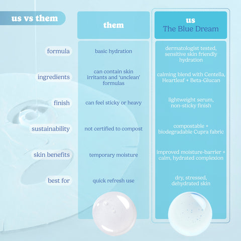 The Blue Dream Moisture Repair Raw Juice Mask